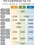 “왜 우리지역만 짧아”… 다시 커진 ‘학원 교습시간 연장’ 요구 | 서울신문 “왜 우리지역만 짧아”… 다시 커진 ‘학원 교습시간 연장’ 요구