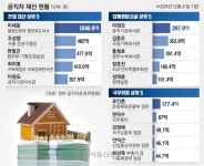 경기 침체에도 10명 중 7명 재산 불었다… 이세웅 1046억으로 1위 | 서울신문 경기 침체에도 10명 중 7명 재산 불었다… 이세웅 1046억으로 1위