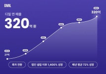 디퍼런트밀리언즈(디밀) - 기업정보 | 투자, 매출, 기업가치 - THE VC