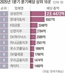 비엔케이금융지주(사업지주회사) - 기업정보 | 투자, 매출, 펀드 - THE VC