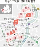 서울 잠실5단지 65층 높이 랜드마크로… 목동 5·7·9단지 최고 49층 미니 신도시 | 서울신문 서울 잠실5단지 65층 높이 랜드마크로… 목동 5... 