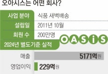 오아시스 ‘티몬’ 새 주인 됐다… 회원 3000만명 품고 성장 발판 | 서울신문 오아시스 ‘티몬’ 새 주인 됐다… 회원 3000만명 품고 성장 발판