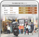 서울신문 검색 서울신문