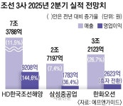 서울신문 검색 서울신문