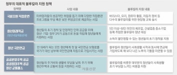 ‘미래 블루칼라’ 위한 국비 직업훈련… 청년 노후 준비 위한... 위한 국비 직업훈련… 청년 노후 준비 위한 내일채움공제 [청년 블루칼라 리포트]