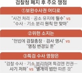 문 닫는 검찰, 남은 쟁점은… ①보완수사권 ②위헌 논란 ③특검 영향... 문 닫는 검찰, 남은 쟁점은… ①보완수사권 ②위헌 논란 ③특검 영향