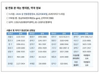 설연휴 우리 아이 아플 때 찾아갈 병원·약국 어디? | 서울신문 설연휴 우리 아이 아플 때 찾아갈 병원·약국 어디?