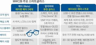 안경, AI 비서가 되다… 눈앞서 펼쳐진 ‘스마트글라스 대전’ | 서울신문 안경, AI 비서가 되다… 눈앞서 펼쳐진 ‘스마트글라스 대전’