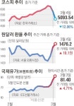 ‘증시 패닉’… 9·11 때보다 더 빠졌다 | 서울신문 ‘증시 패닉’… 9·11 때보다 더 빠졌다