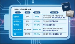 오래가요궁 | 배터리 오래가요?… ‘전성비’ 전성시대 | 서울신문 배터리 오래가요?… ‘전성비’ 전성시대