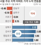 세무법인드림택스강 | 서울신문 검색 서울신문