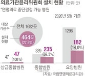 간편해지는 연명의료 중단 서약… 요양병원 86%에선 무용지물 | 서울신문 간편해지는 연명의료 중단 서약… 요양병원 86%에선 무용지물