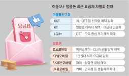 한국통신사업자연합회(KIF투자조합) - 기관정보 | 지원사업, 정책자금, R&D - THE VC