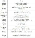 KBO, 2016 베이스볼아카데미 전문기록원 과정 개강 | 스포츠 월드 KBO, 2016 베이스볼아카데미 전문기록원 과정 개강