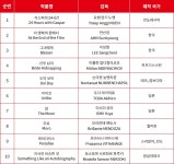  Busan International Film Festival