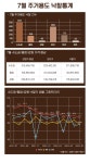 대법원경매사이트 | 경매마당 - 뉴스레터 월간마당 2022년 08월호