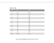 로로피아나(Loro Piana) | 로로피아나 남성 스니커즈 FAO1547 51G1 더팩토리 26SS 테니스 워크 스웨이드 마포 그린 (FAO1547 51G1)... 