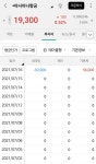 이.. 이럴수가 있나? - 주식 카테고리