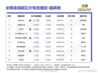 더쿠 - 몽화록 뷰수가 이거 맞음? -------------- 내가 계산 잘 못함 수정!!