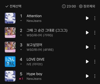 뉴진스 음방 3개밖에 안돌았는데 탑백 1위랑 5위야 - 케이돌토크 카테고리