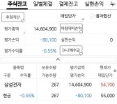 삼성전자 55,000원에 사고 상투잡혔다고 생각했는데...(JPG) - 직장인 카테고리