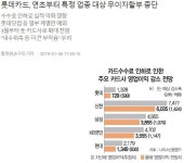 더쿠 - 올해 들어 역대급으로 무이자할부 가뭄인 카드회사.jpg