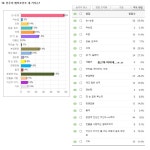 더쿠 - 🦋제 1회 나인우 카테 설문조사 10번 문항(인우의 매력포인트) 결과 공개🦋