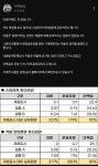 전체 게시판 - 너구리다고에 닭형 글도 하나 올라왔으
