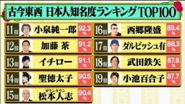 비리갸루 영화를 봐서 그런 건지ㅋㅋ 쇼토쿠태자인거 알면서도 - 재팬 카테고리