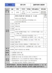 더쿠 - 대전 확진자 86~90번 동선. 1명 깜깜이, 2명 둔산전자타운, 2명 전자타운 3차감염으로 예상
