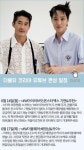 17일 W코리아유툽에 종인이랑 배사장님 영상 올라온당 - EXO(엑소) 카테고리