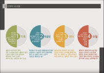 더쿠 - 신천지에서 탈퇴한 사람이 말하는 신천지