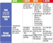 전체 게시판 - 스카, 독서실 2단계인데...