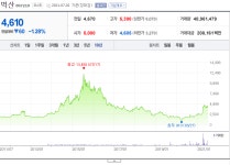 더쿠 - 건설/건자재주에 대한 내 생각