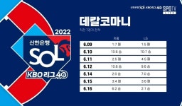 전체 게시판 - 도미야 이렇게 된거 오늘도 동반승리 하자 ₍♧◕‿◕♧₎₍☆◕‿◕☆₎