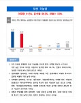 더쿠 - cbs 서던포스트 여론조사 세부지표