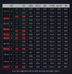 3차 겸이 타임 체크해봤어! - 세븐틴(SEVENTEEN) 카테고리