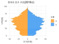 전연령에 흥하면 중장년층 비율이 높은게 당연 - 드영배 카테고리