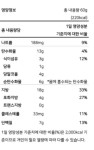 얘네 한끼로 어때?? 성분표 가져옴 ㅠ - 다이어트 카테고리