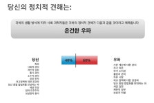 테슷흐 두번했는데 두번다 우파나옴 - 케이돌토크 카테고리