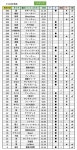 등판 일수 오바네 - 앙상블 스타즈 카테고리