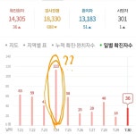 전체 게시판 - 코로나 확진자 관련 궁금한거