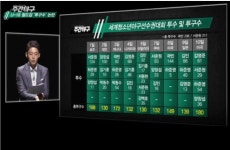 전체 게시판 - ㅇㅇㅈ 때문에 곽빈이랑 서준원 투구수 좀 봐봐