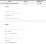 전체 게시판 - 계룡 확진자 2-3번 동선 공개 (금암동 주공아파트 거주 60대 부부..외과·약국 등 방문)