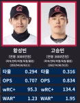 전체 게시판 - 이래보니 성빈이 고씨 진짜 잘했네
