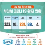 부산 금일 13:30 10명 추가확진 - 코로나19 카테고리