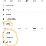 전체 게시판 - 80년전, 그 시절부터 한국바둑이 어떻게 발전하게 되었는지 알아보자 (41) -장문, 스압-