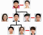 전부 석형이 가족인거 오피셜 맞잖아 - 드영배 카테고리