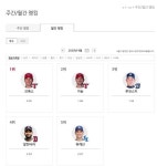 크보 공홈보는데 주간랭킹 타자 1위 강한울 월간랭킹 타자 2위 사과 - 국내야구 카테고리