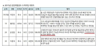 아 문경찬 선수 스카우팅 리포트 봄... - 국내야구 카테고리
